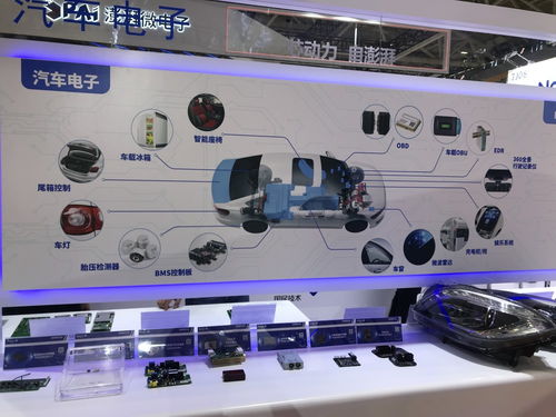 顺络电子 公司汽车电子产品已被新能源汽车企业批量采购
